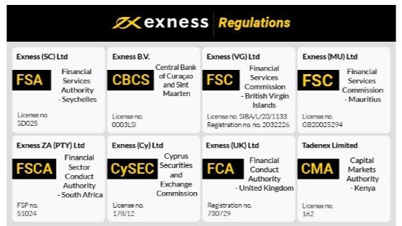 Setting Up The Exness Mt4 Trading Platform Setting Up The Exness Mt4 Trading Platform