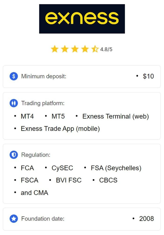 Setting Up The Exness Mt4 Trading Platform Setting Up The Exness Mt4 Trading Platform