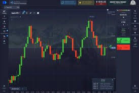 The Ultimate Guide to Trading with Pocket Option The Ultimate Guide to Trading with Pocket Option