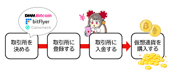 オンラインカジノ ビットコインの新しい時代