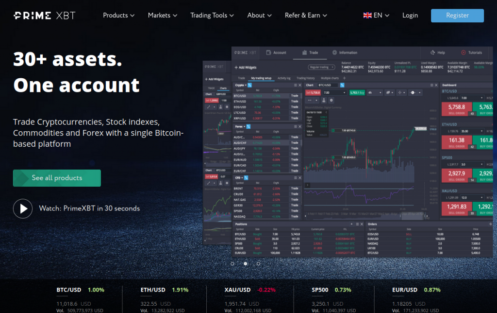 Understanding PrimeXBT Contacts Connecting with Your Trading Platform